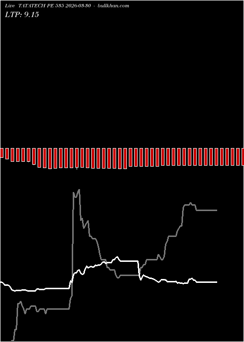  option chart TATATECH PE 535 2026-03-30 