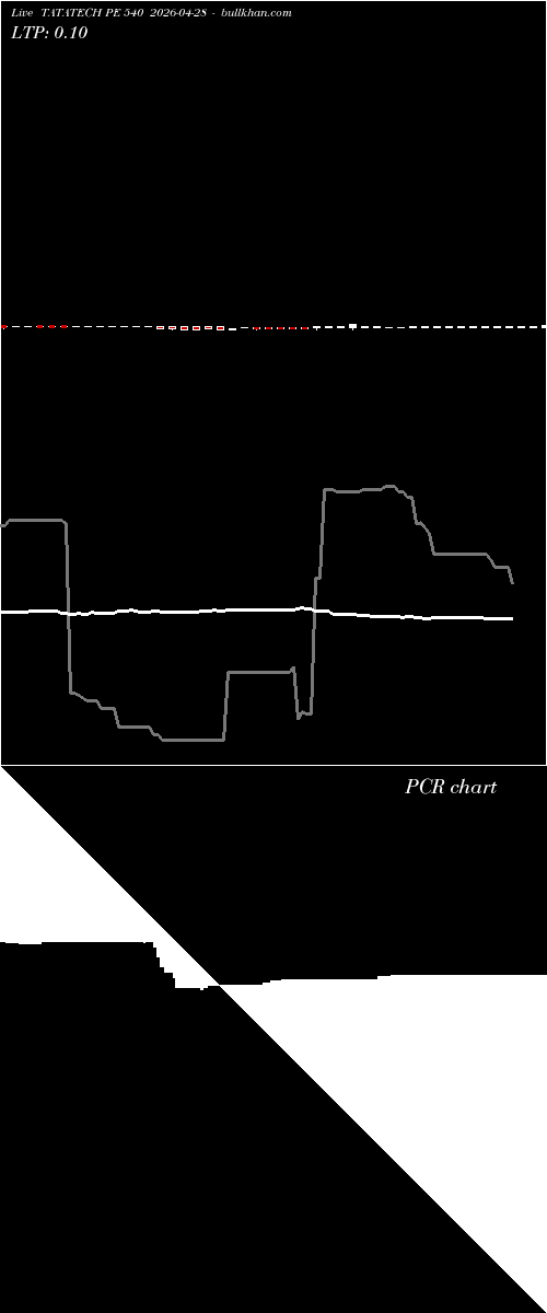  option chart TATATECH PE 540 2026-04-28 