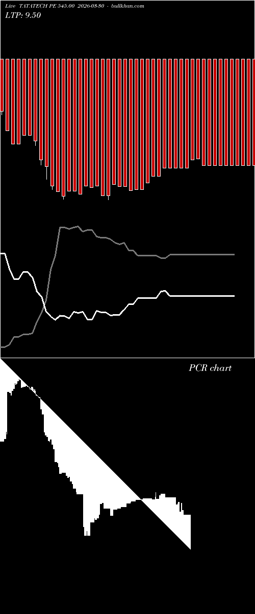  option chart TATATECH PE 545.00 2026-03-30 