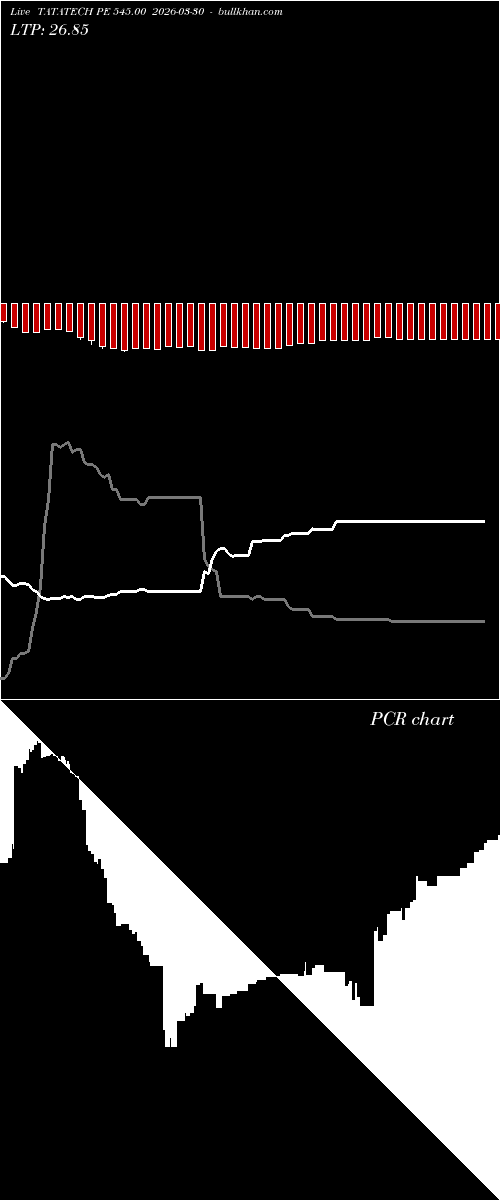  option chart TATATECH PE 545.00 2026-03-30 