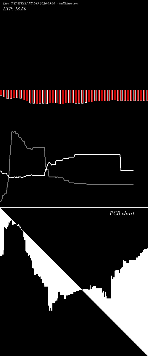  option chart TATATECH PE 545 2026-03-30 