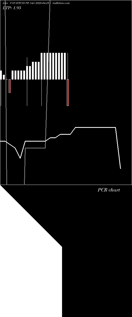  option chart TATATECH PE 545 2026-04-28 