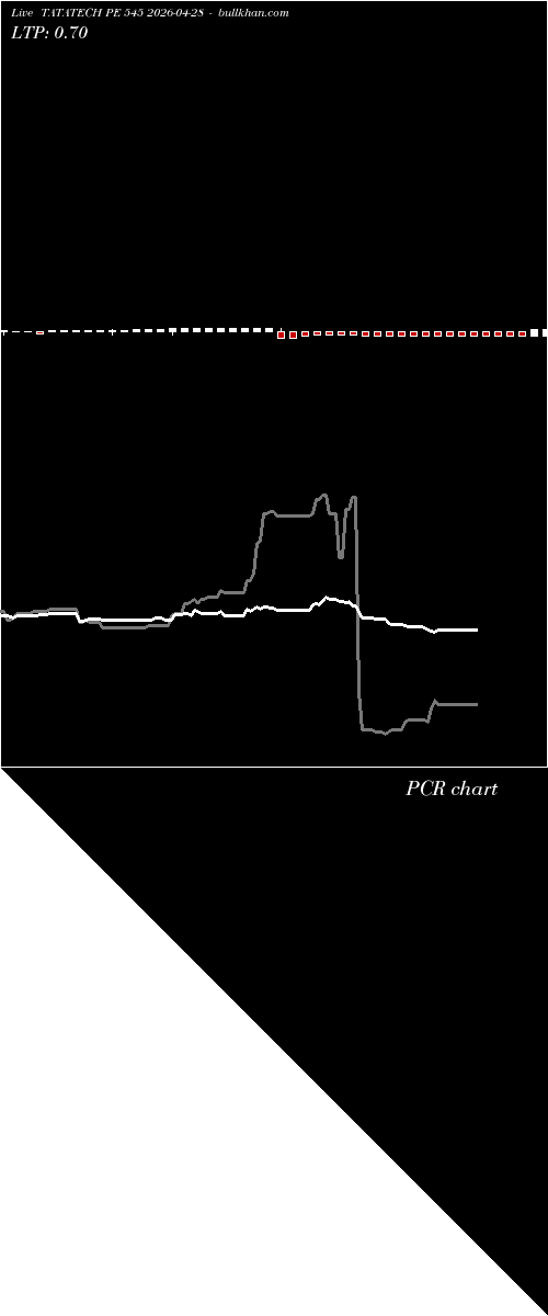  option chart TATATECH PE 545 2026-04-28 