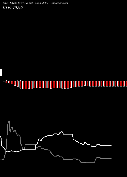  option chart TATATECH PE 550 2026-03-30 