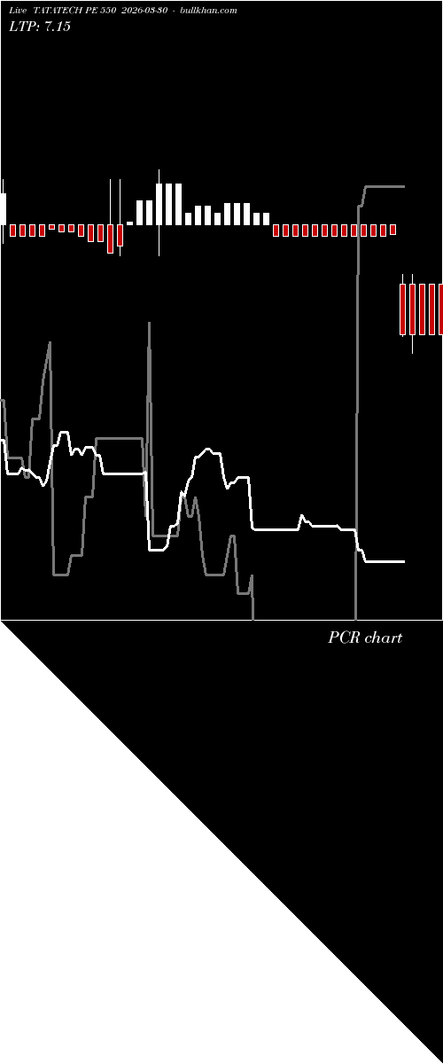  option chart TATATECH PE 550 2026-03-30 