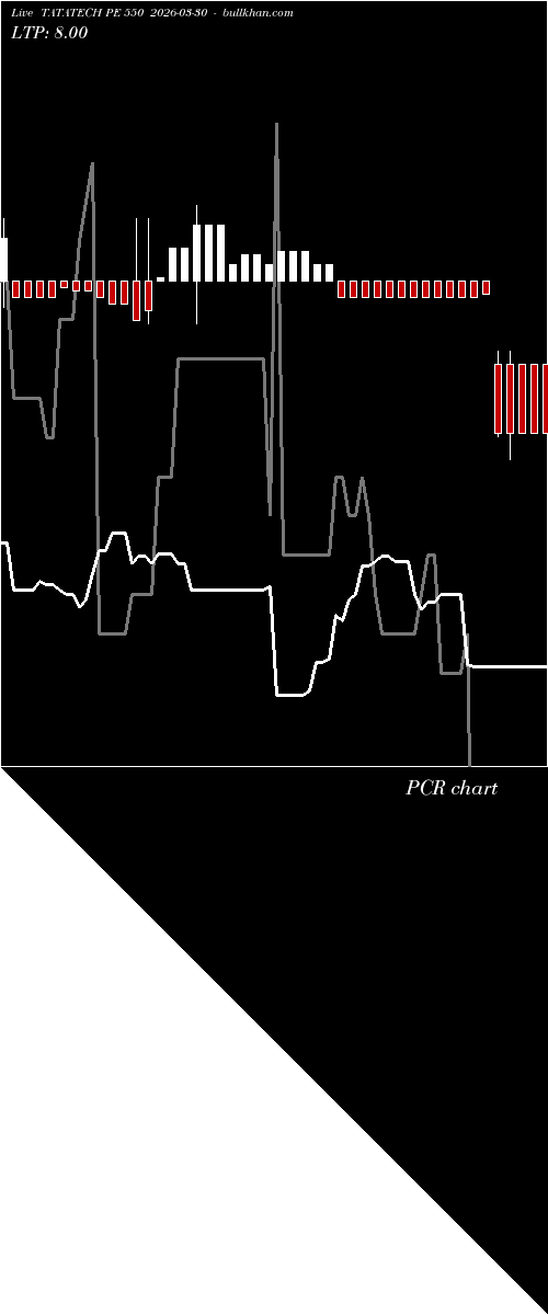  option chart TATATECH PE 550 2026-03-30 