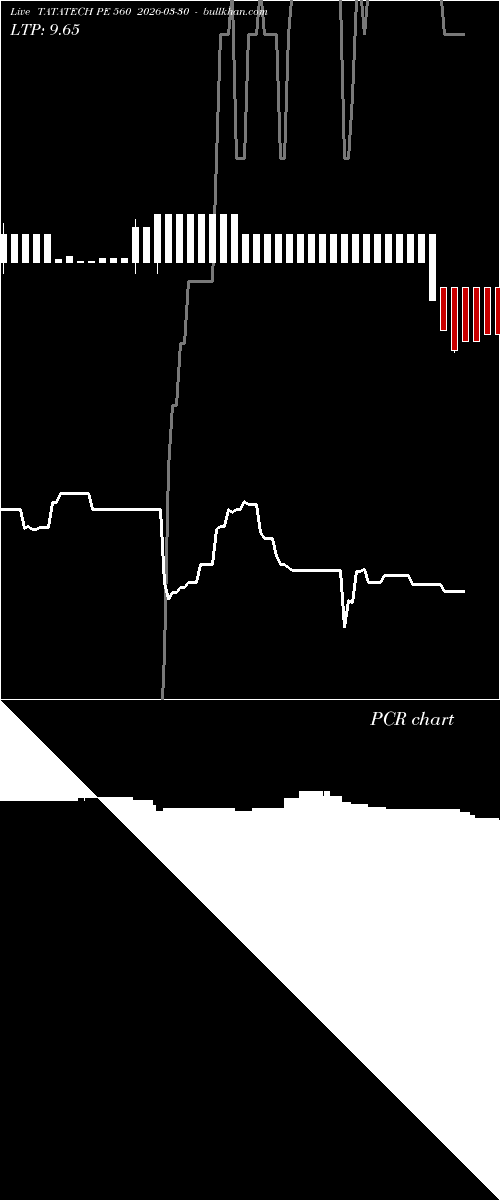 option chart TATATECH PE 560 2026-03-30 