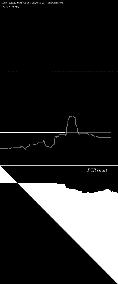  option chart TATATECH PE 560 2026-04-28 