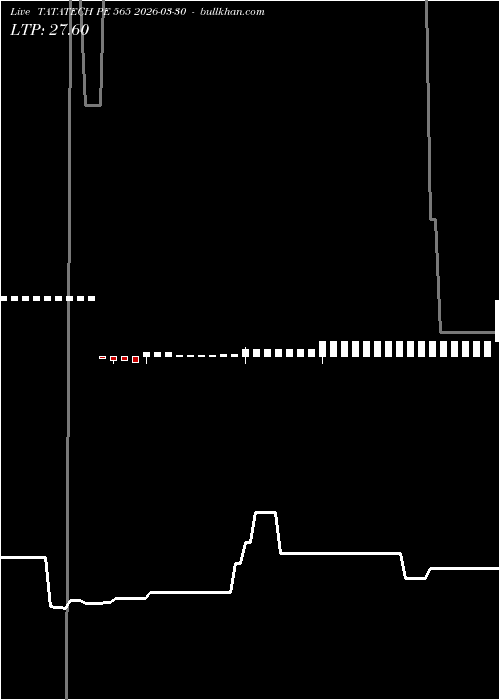  option chart TATATECH PE 565 2026-03-30 
