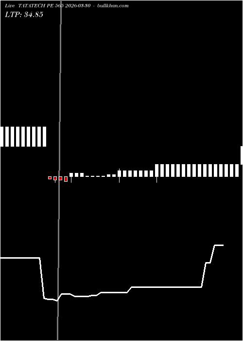  option chart TATATECH PE 565 2026-03-30 