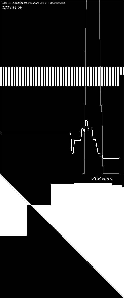  option chart TATATECH PE 565 2026-03-30 