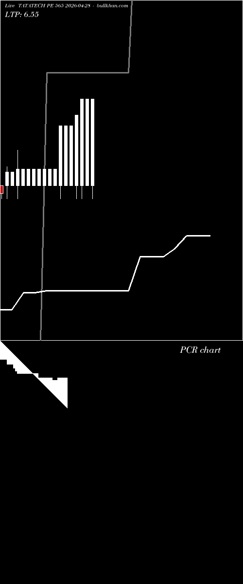  option chart TATATECH PE 565 2026-04-28 