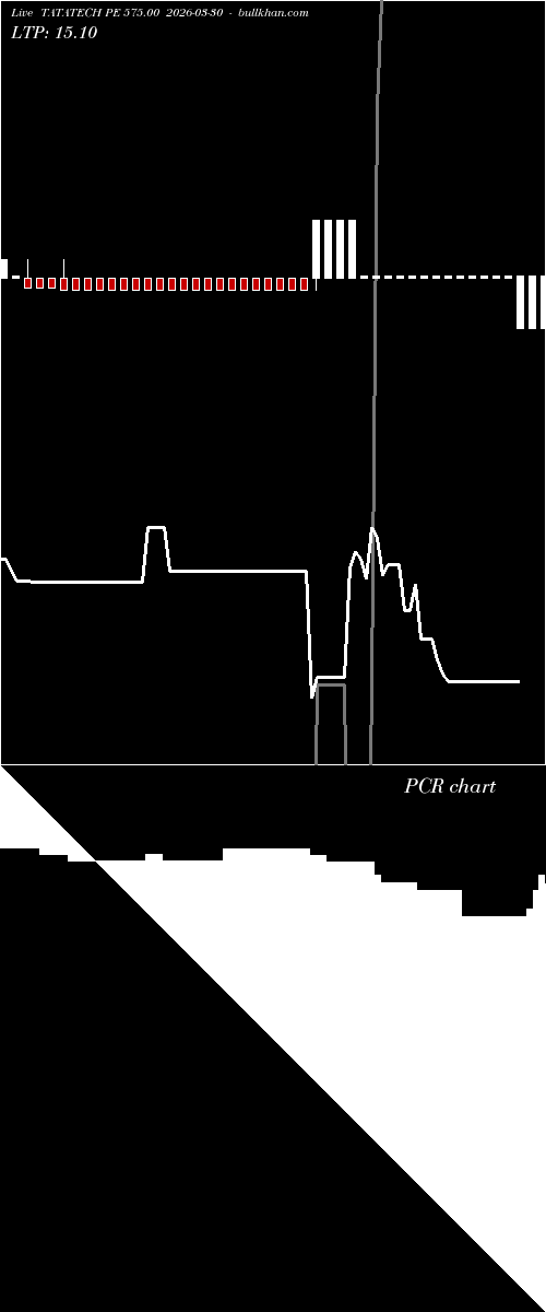  option chart TATATECH PE 575.00 2026-03-30 