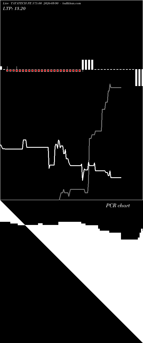  option chart TATATECH PE 575.00 2026-03-30 