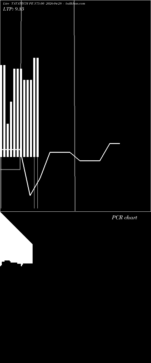  option chart TATATECH PE 575.00 2026-04-28 