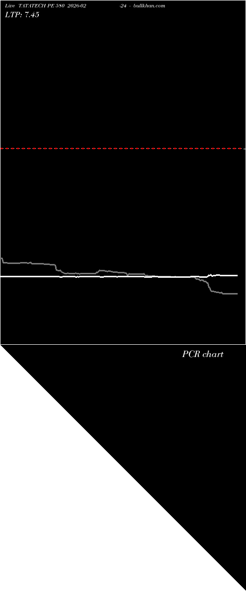  option chart TATATECH PE 580 2026-02-24 