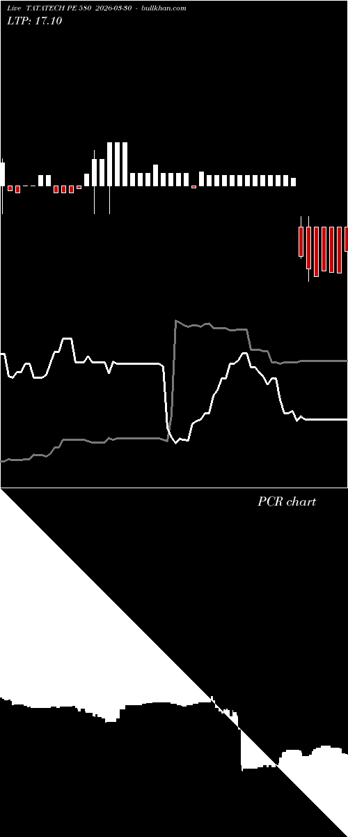  option chart TATATECH PE 580 2026-03-30 