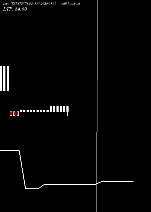  option chart TATATECH PE 585 2026-03-30 