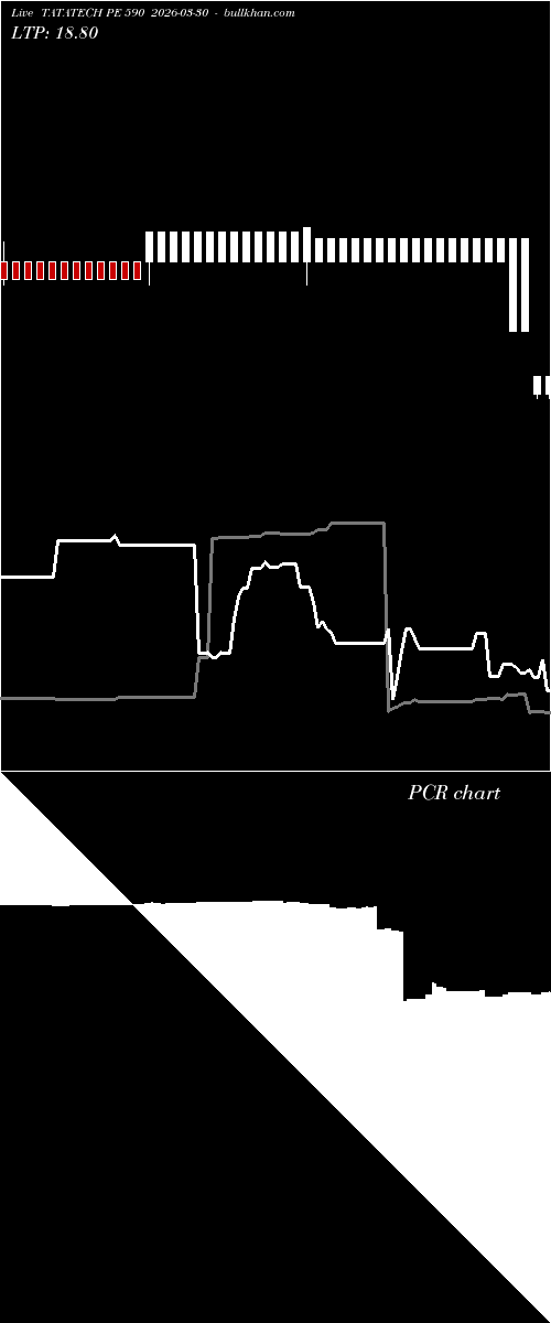 option chart TATATECH PE 590 2026-03-30 