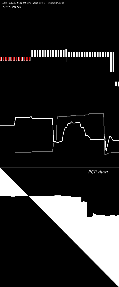  option chart TATATECH PE 590 2026-03-30 