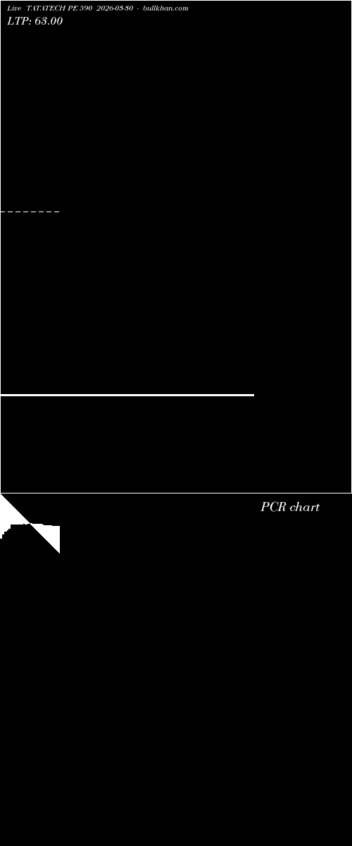  option chart TATATECH PE 590 2026-03-30 