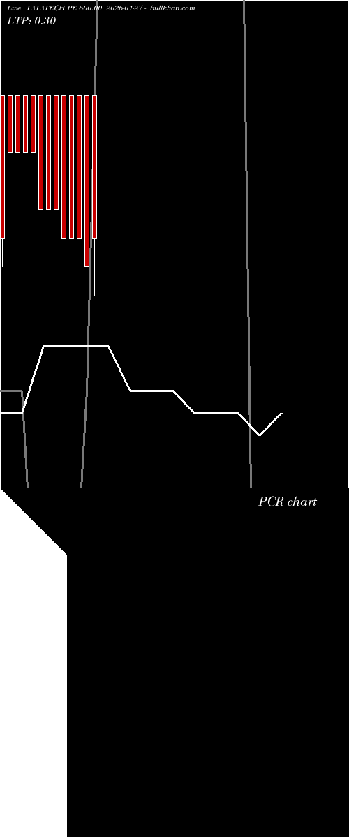  option chart TATATECH PE 600.00 2026-01-27 