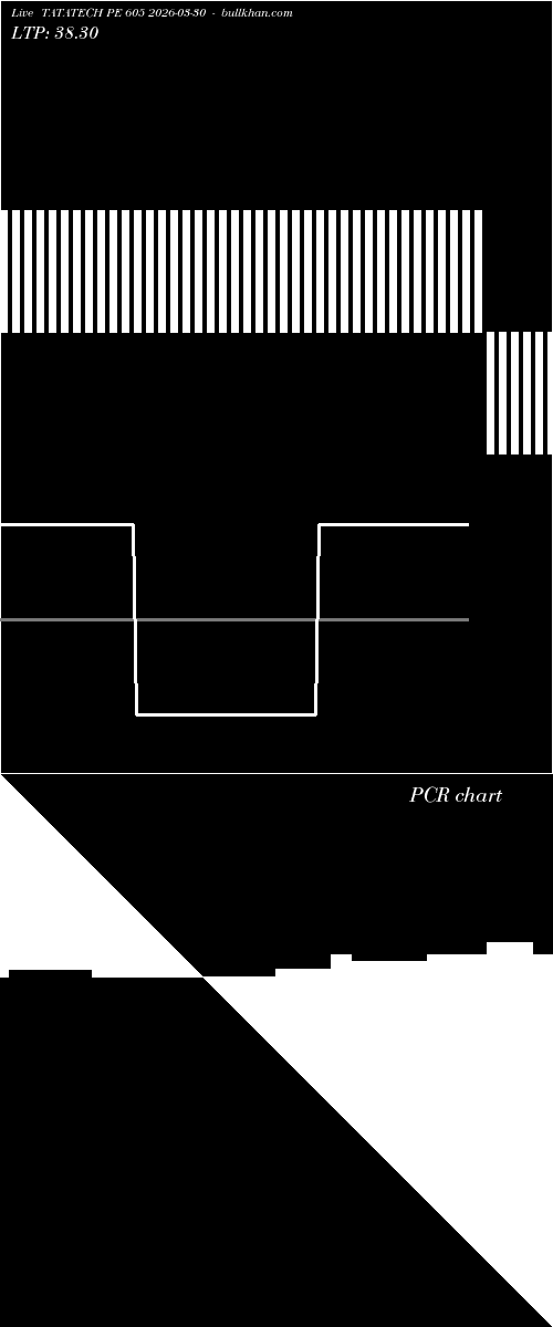  option chart TATATECH PE 605 2026-03-30 
