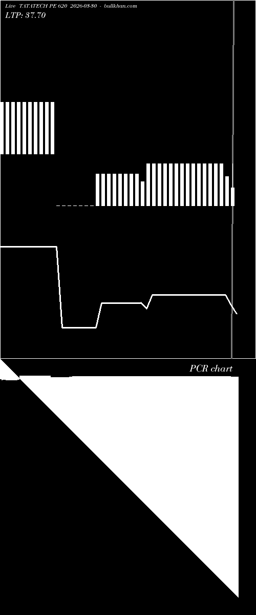  option chart TATATECH PE 620 2026-03-30 