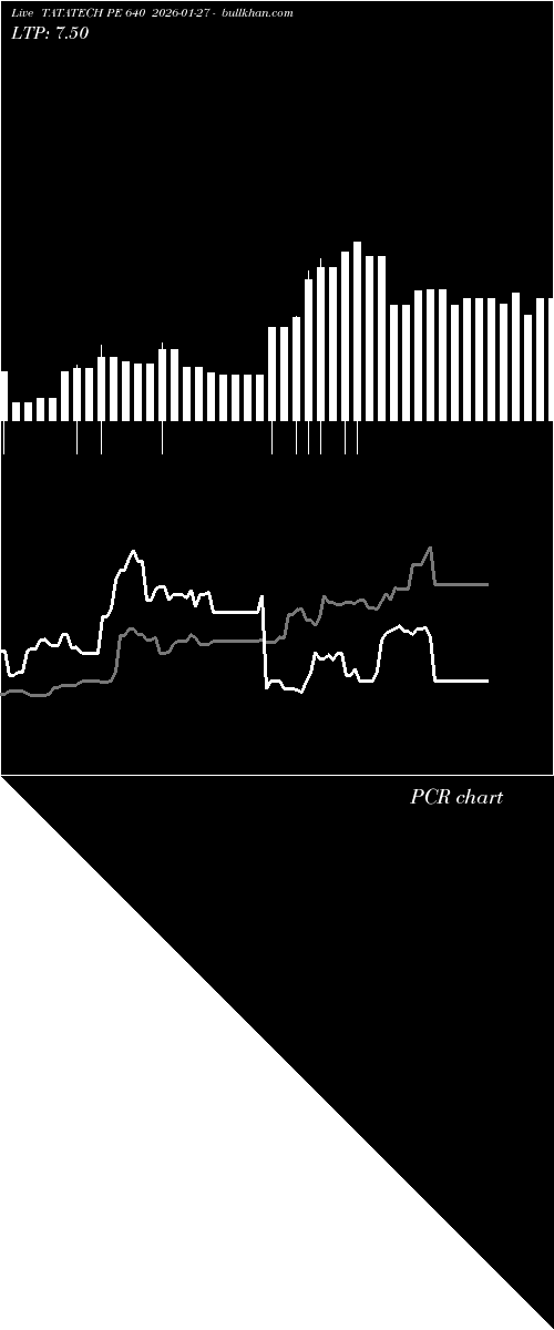  option chart TATATECH PE 640 2026-01-27 