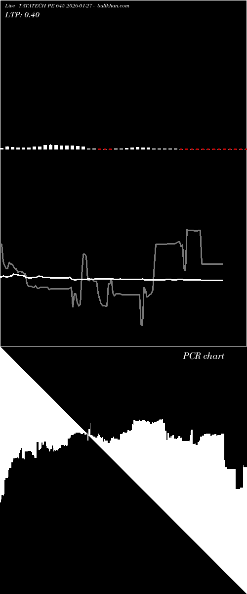  option chart TATATECH PE 645 2026-01-27 