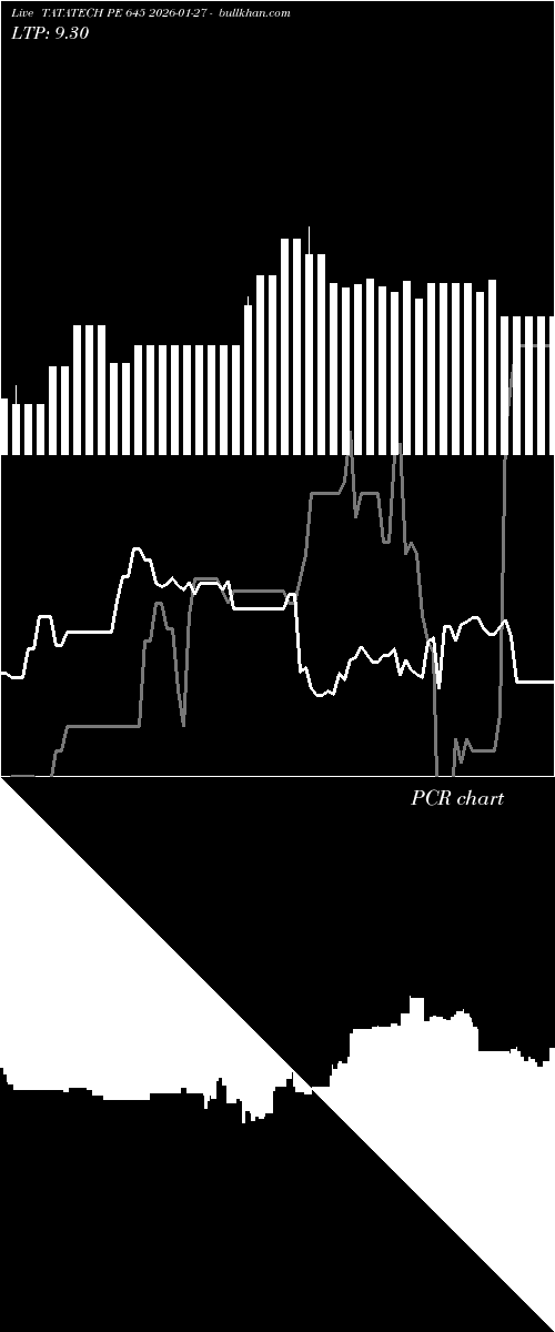  option chart TATATECH PE 645 2026-01-27 