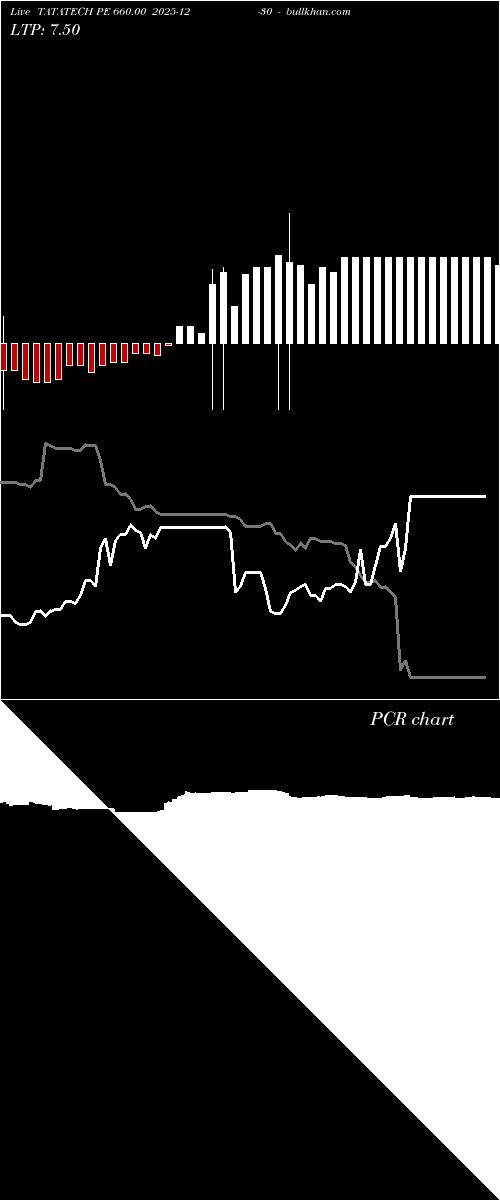  option chart TATATECH PE 660.00 2025-12-30 