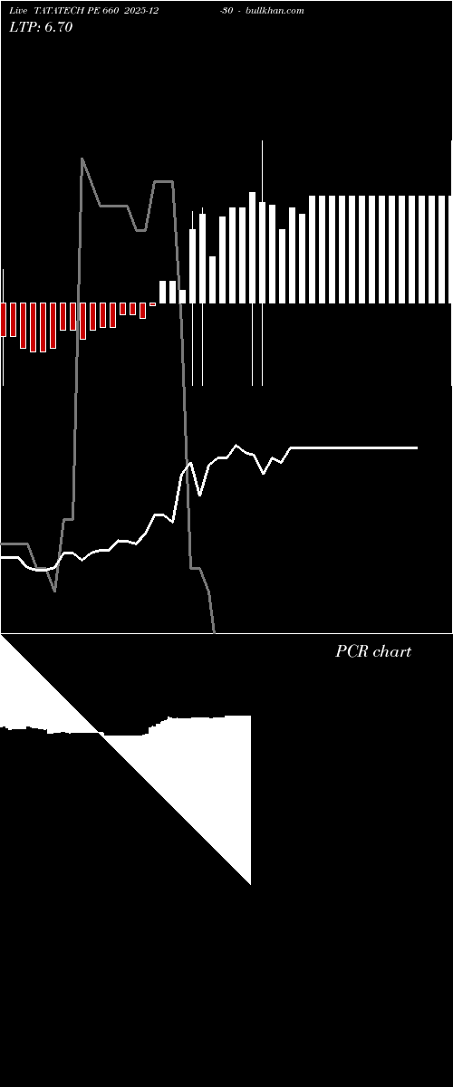  option chart TATATECH PE 660 2025-12-30 