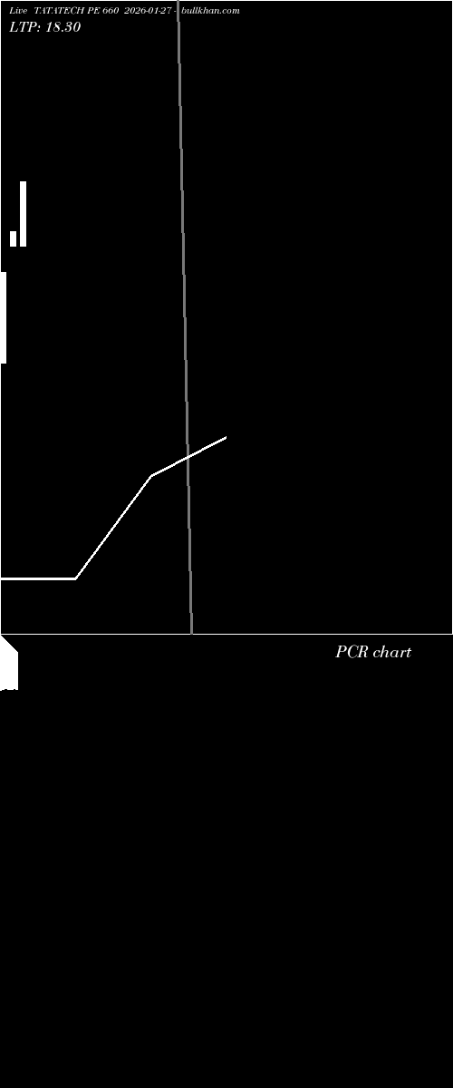  option chart TATATECH PE 660 2026-01-27 
