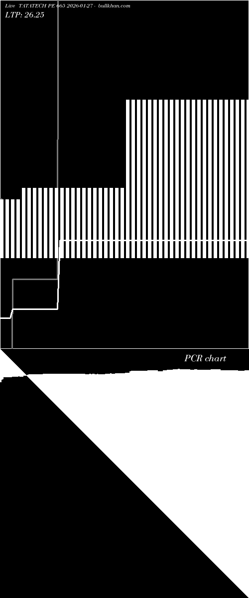  option chart TATATECH PE 665 2026-01-27 