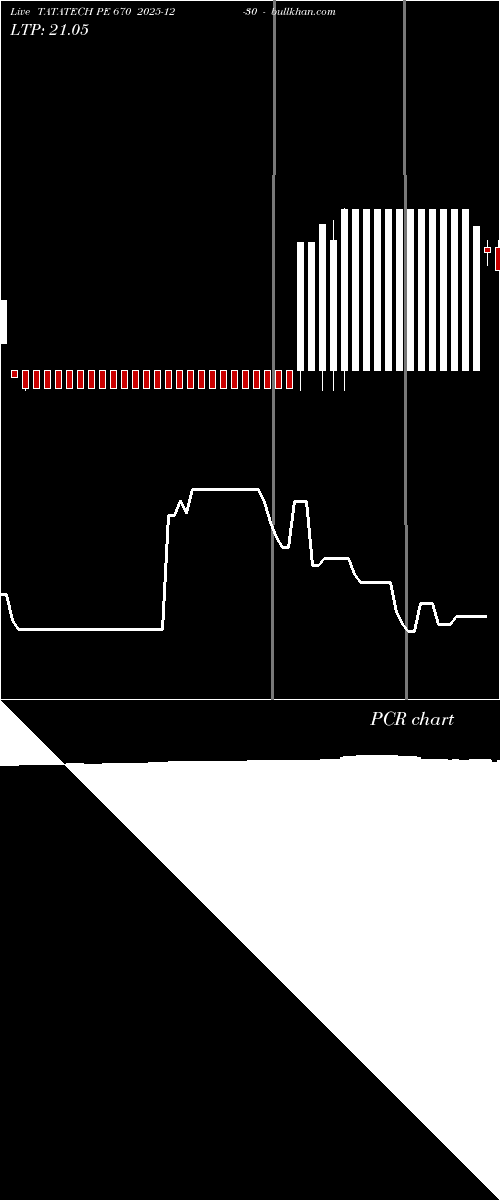  option chart TATATECH PE 670 2025-12-30 