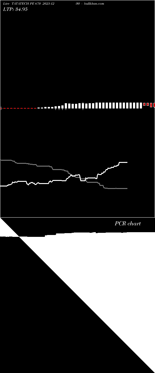  option chart TATATECH PE 670 2025-12-30 
