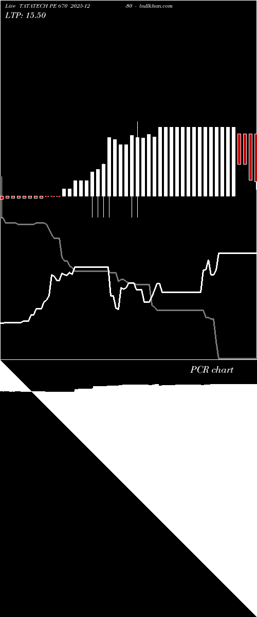  option chart TATATECH PE 670 2025-12-30 