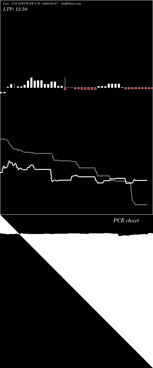  option chart TATATECH PE 670 2026-01-27 