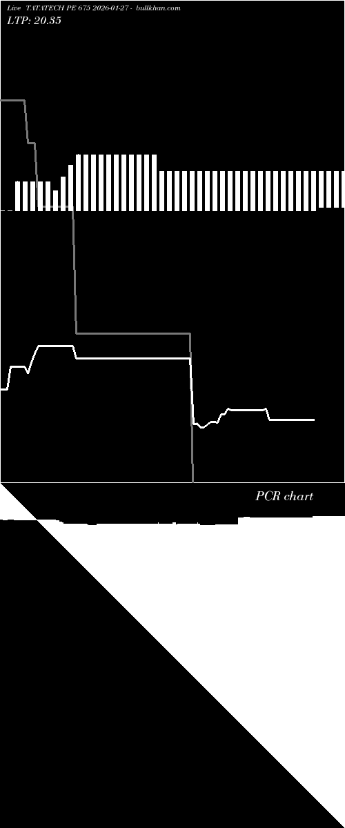  option chart TATATECH PE 675 2026-01-27 