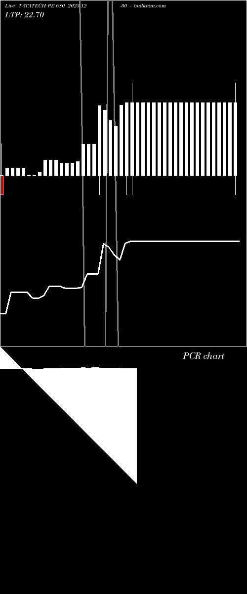  option chart TATATECH PE 680 2025-12-30 