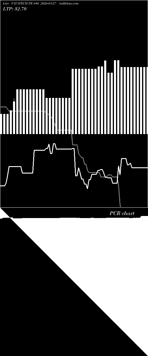  option chart TATATECH PE 680 2026-01-27 