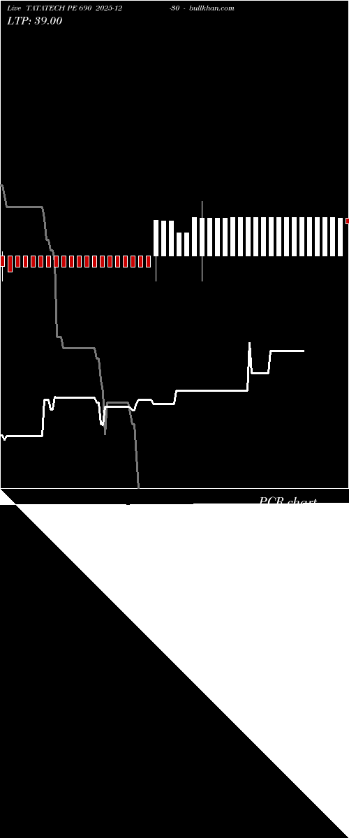  option chart TATATECH PE 690 2025-12-30 