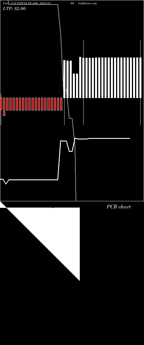  option chart TATATECH PE 690 2025-12-30 