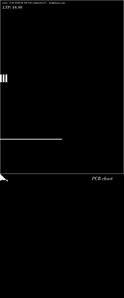  option chart TATATECH PE 695 2026-01-27 