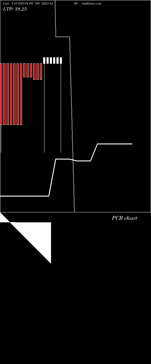  option chart TATATECH PE 700 2025-12-30 