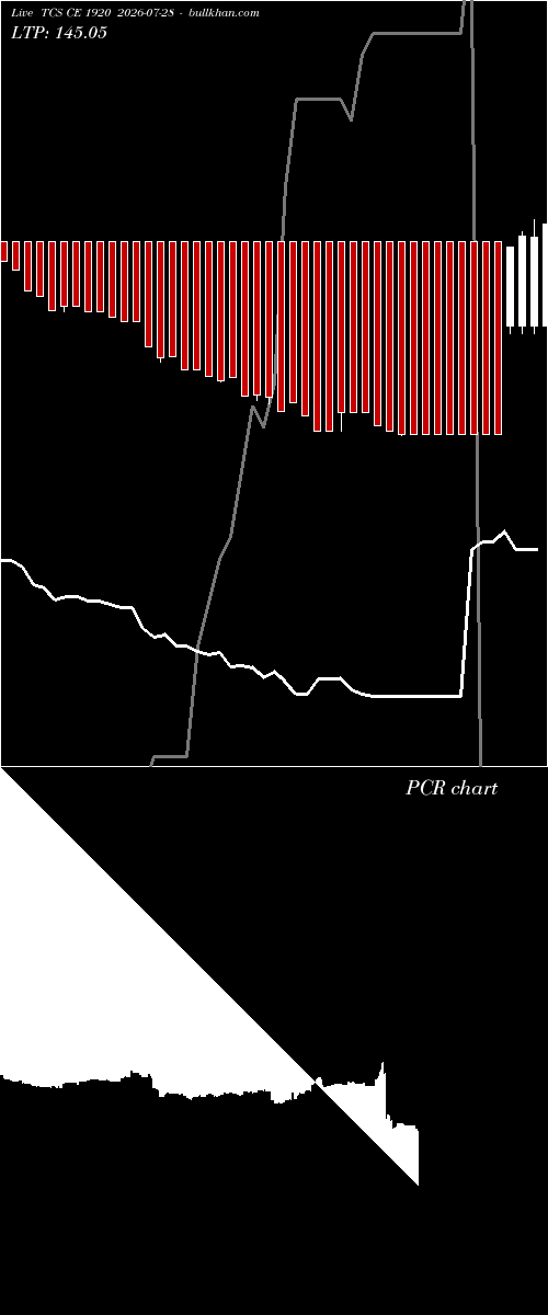  option chart TCS CE 1920 2026-07-28 