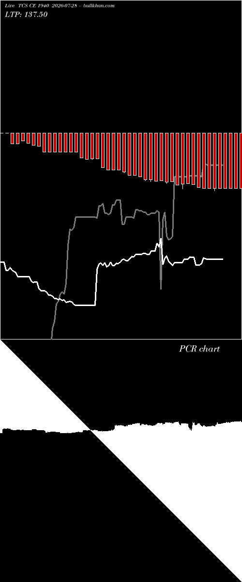  option chart TCS CE 1940 2026-07-28 