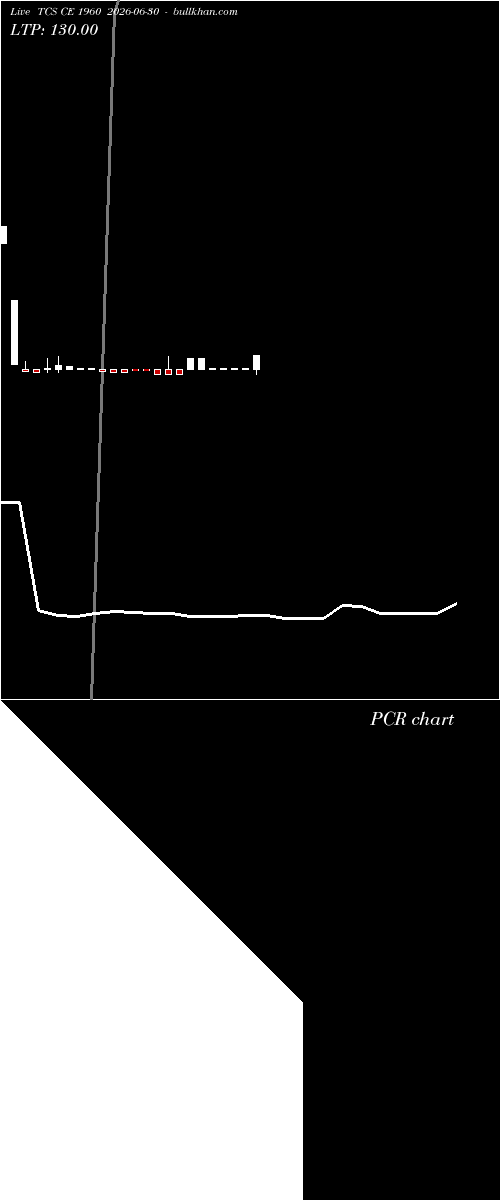  option chart TCS CE 1960 2026-06-30 