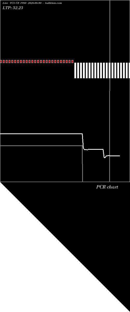  option chart TCS CE 1980 2026-06-30 